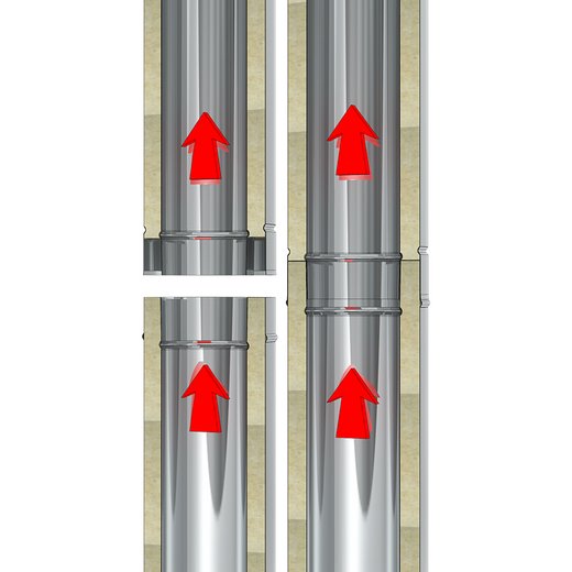 Detailbild Edelstahlschornstein Jeremias DW-KL